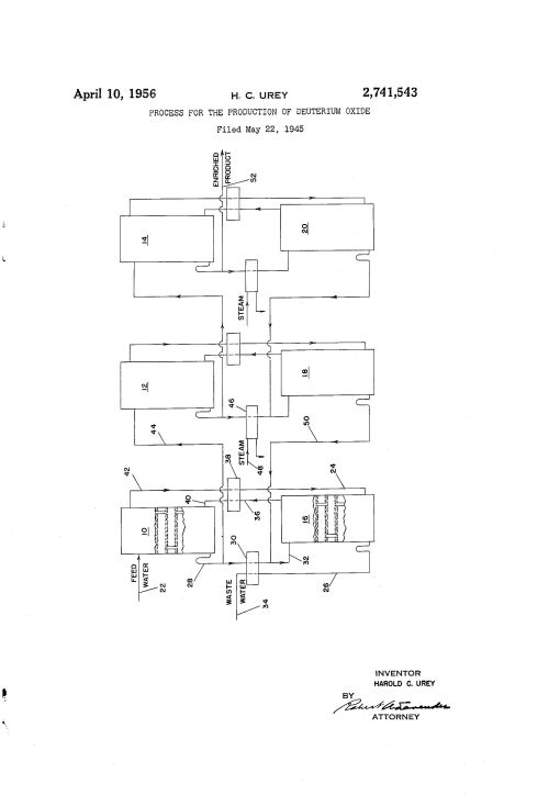 urey-fig6